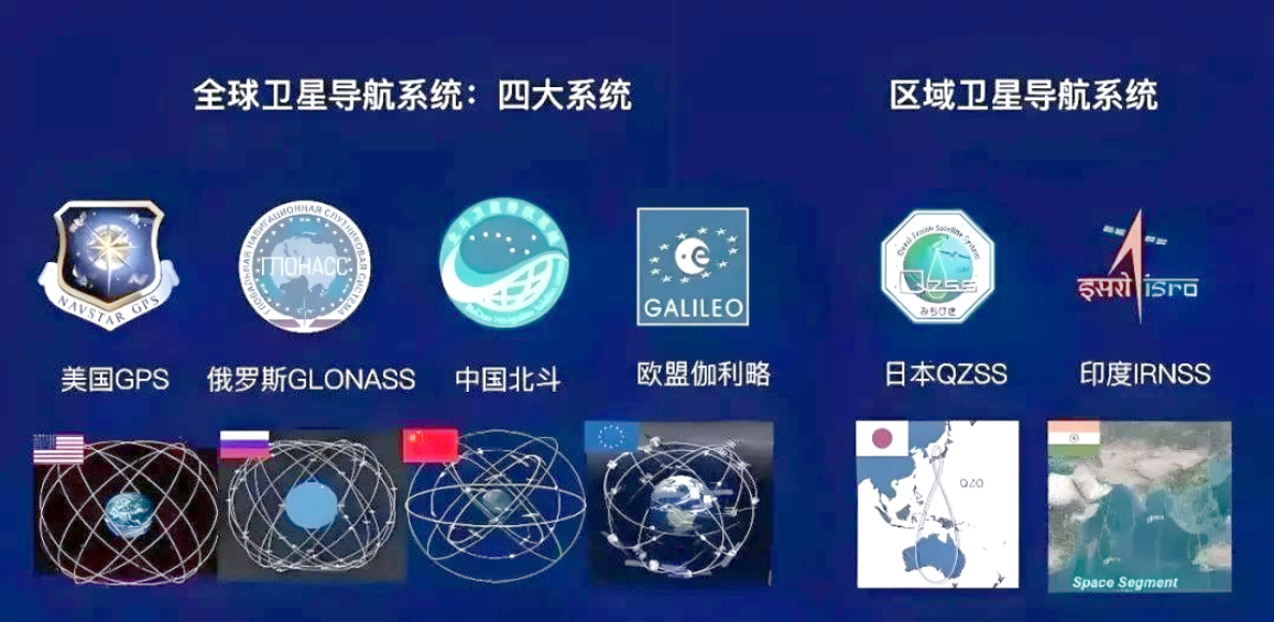 赛维板报|卫星导航定位系统简介！