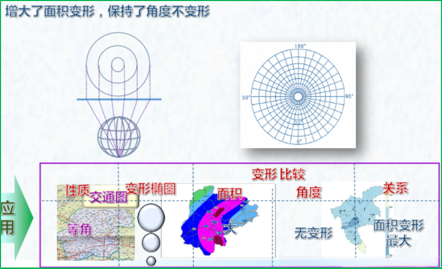 赛维板报|地图投影的基本概念及分类！