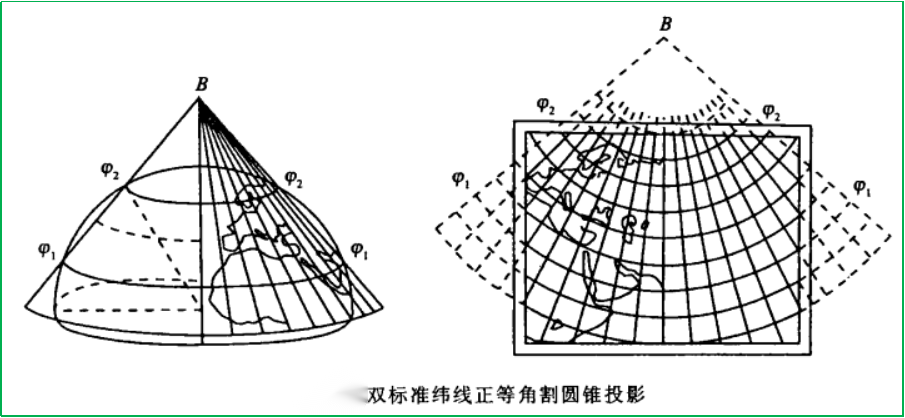 赛维板报|地图投影的基本概念及分类！
