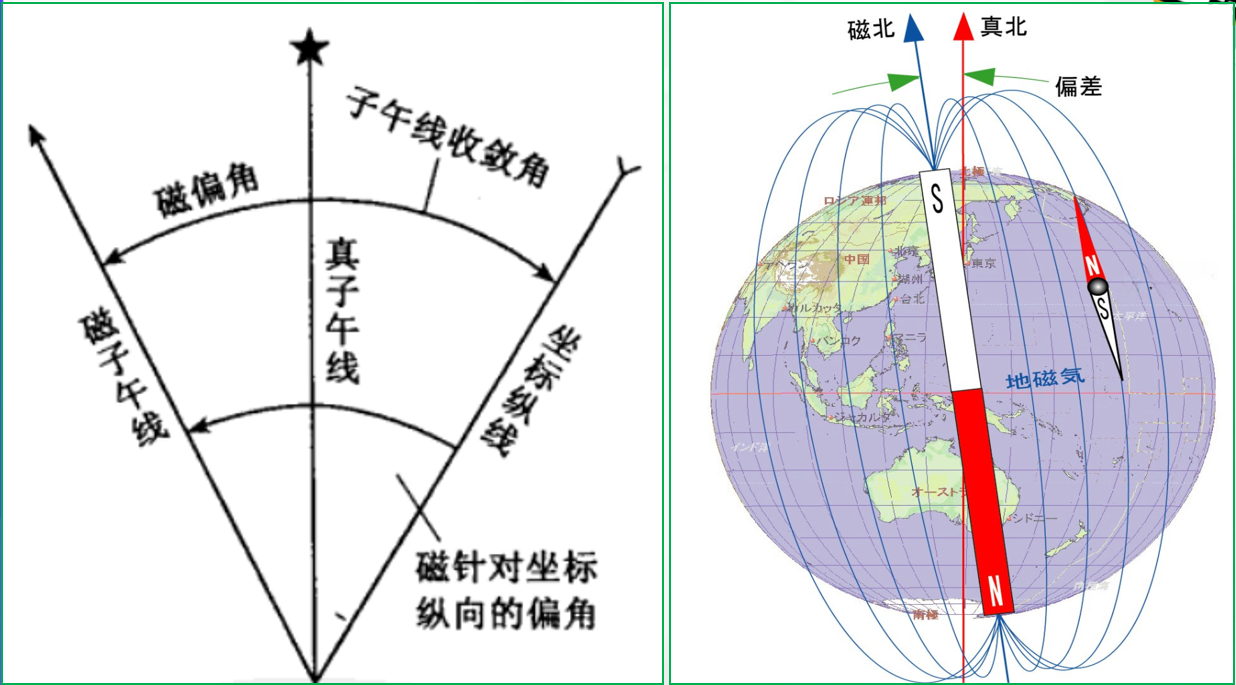 赛维板报|地图定向及比例尺！