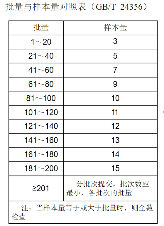 地形图数学精度检测！